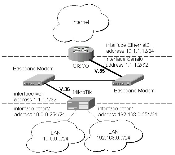 MT-to-CISCO