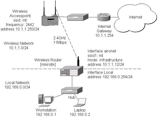 Point-to-Multipoint