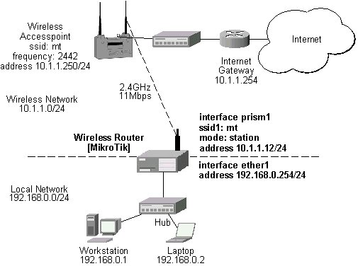 Wireless Client