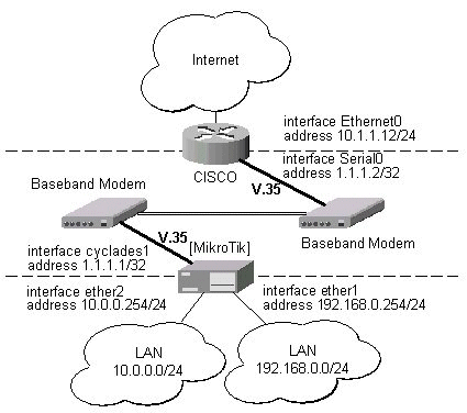 MT-to-CISCO