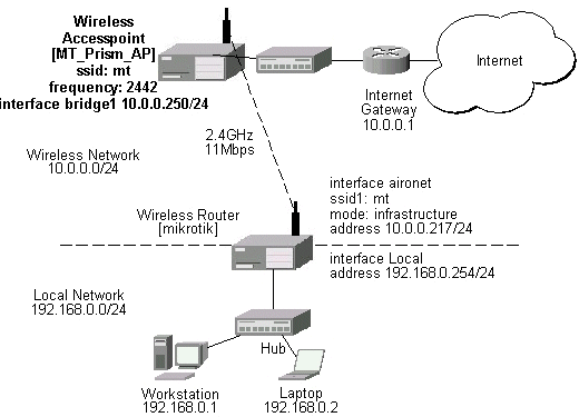 best data wl100 wireless network pc card