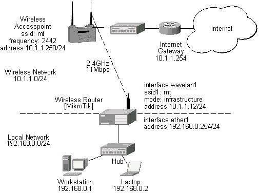 Point-to-Multipoint