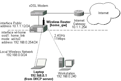 Point-to-Point with Windows