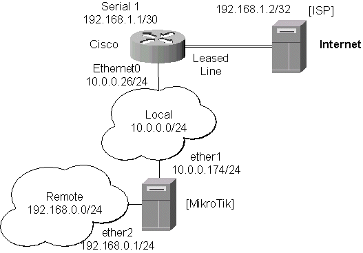 MikroTik RouterOS V2.7 Routing Information Protocol ( MikroTik RouterOS V2.7 Routing Information Protocol (